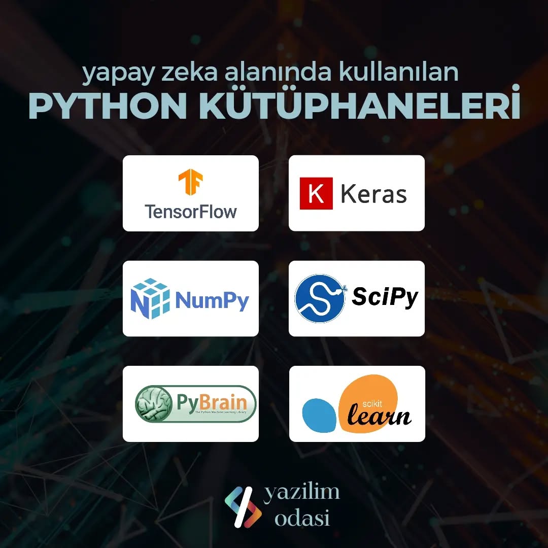 En Popüler Yapay Zeka Kütüphaneleri